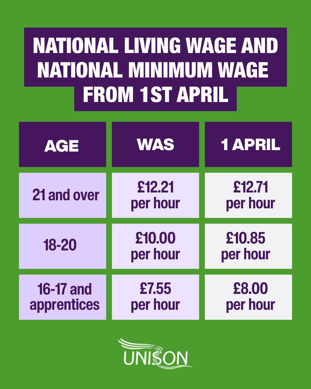 National Living Wage